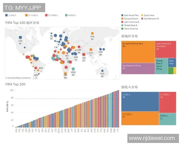 现代足球明星技术水平下降的原因与影响分析 现代足球明星技术水平下降的原因与影响分析