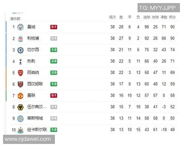 联赛积分榜：上海篮球队以90分领跑