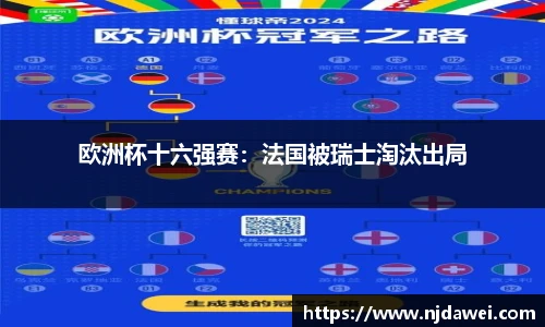 欧洲杯十六强赛：法国被瑞士淘汰出局